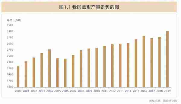 大商所 |《鸡蛋期货交易指南》