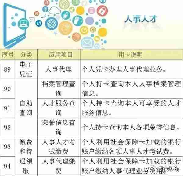 社保卡分三六九等？湘潭人社部门回应了！