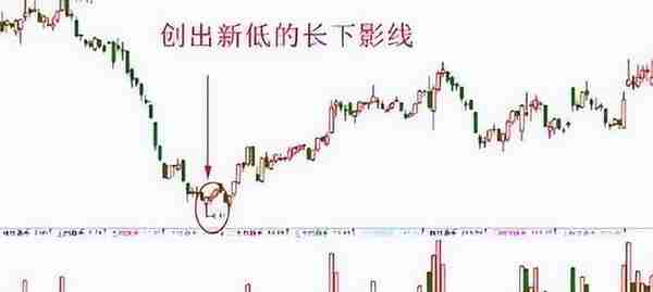 中国股市：选股学会“长上影”试盘战法，做股市常胜将军