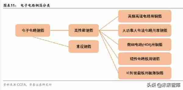 铜箔行业深度报告：铜箔受益于新经济，高端产品前景可期