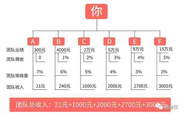 利用信用卡积分赚差价：合伙人入门费1388元