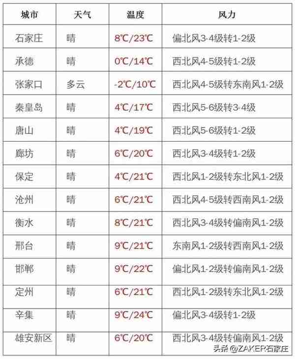 4月25日起，你的医保个人账户能给家人用了！​石家庄：出租车专项整治行动成效显著；石家庄功夫中甲套票开售