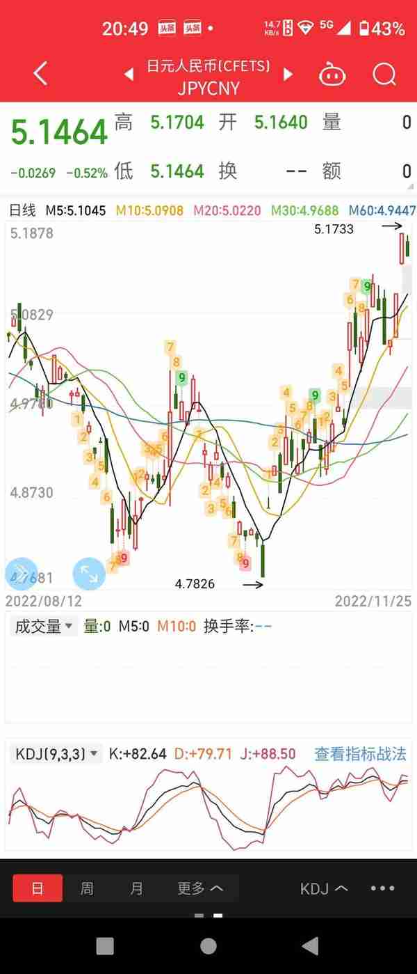 日元对人民币汇率继续走高