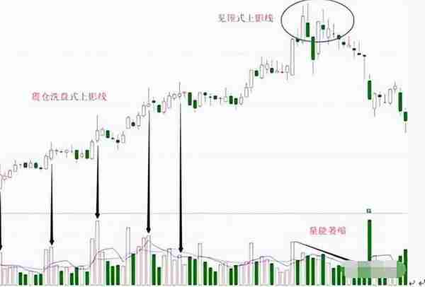 中国股市：选股学会“长上影”试盘战法，做股市常胜将军