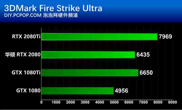 华硕RTX 2080显卡评测，除了信仰售价还有啥？