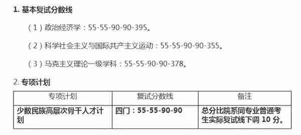 新鲜出炉！北京大学2022研究生复试名单出来了，速看