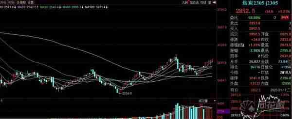 【收评】橡胶刷新近5月新高 原因是？生猪、铁矿跌超1%