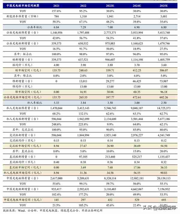 剥离亏损业务轻装上阵，绿能慧充：直流充电桩黑马，迎风而起