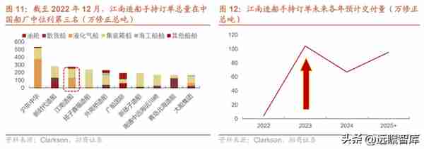 蛰伏已久，周期已来，中国船舶：船舶龙头，能否首先迎朝阳曙光？