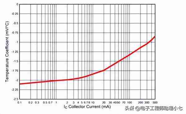 LM35 是什么元件？LM35 温度传感器原理+引脚说明图，带你快速搞懂