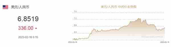 人民币兑美元中间价报6.8519，调贬336个基点