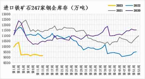 铁矿石专题丨政策监管+成材预期转差，铁矿未来难言强势