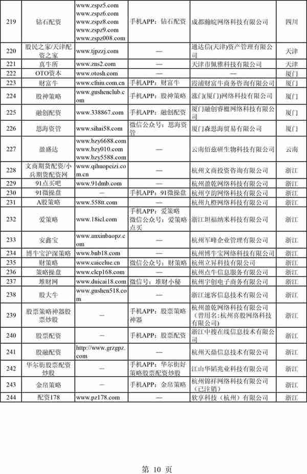 股市牛了，非法配资又来了？证监会集中曝光258家非法场外配资平台（附名单）