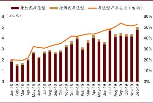 中金公司：变革从内部开始 银行理财子公司的发展路径推演