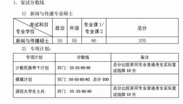 新鲜出炉！北京大学2022研究生复试名单出来了，速看