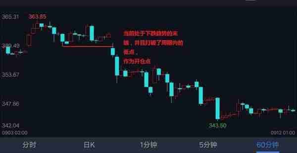 期货日线快速交易攻略，3种攻略轻松解析标志性K线