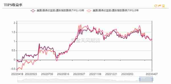 黄金：节奏的调整