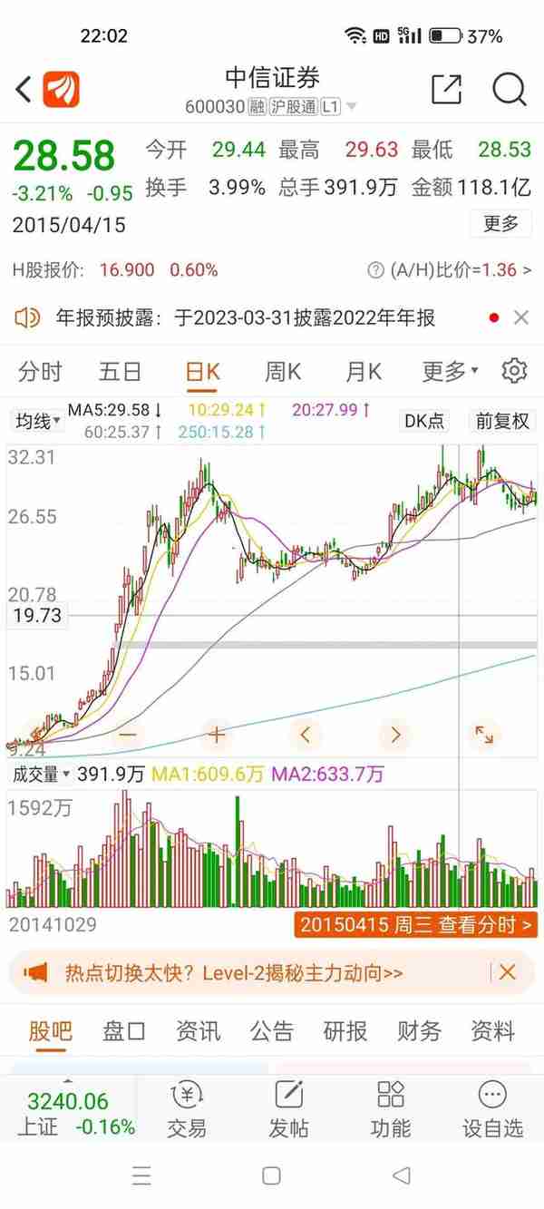 男子2015年疯狂加杠杆买入中国中车，爆仓后隐居山洞秒变湘西野人