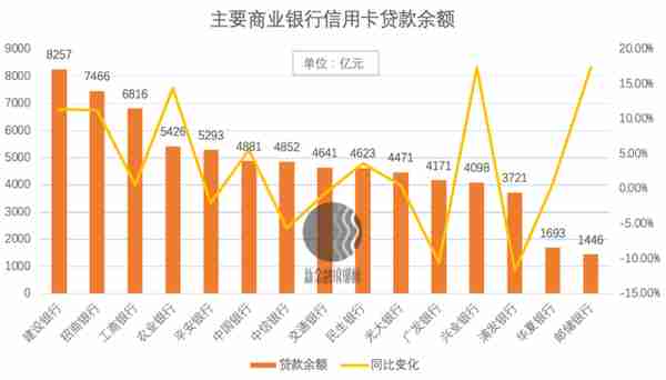 信用卡行业2020复盘：兴业逆势进击，渤海不良飙升