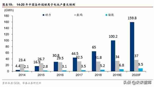 铜箔行业深度报告：铜箔受益于新经济，高端产品前景可期