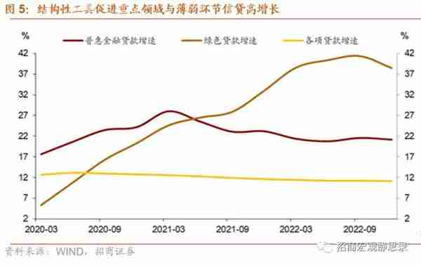 央行结构性工具如何助力消费？