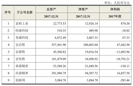 鹏鼎控股负债109亿5年分红30亿 血亲工业富联接近破发