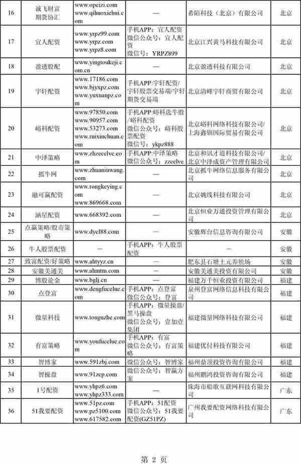 股市牛了，非法配资又来了？证监会集中曝光258家非法场外配资平台（附名单）