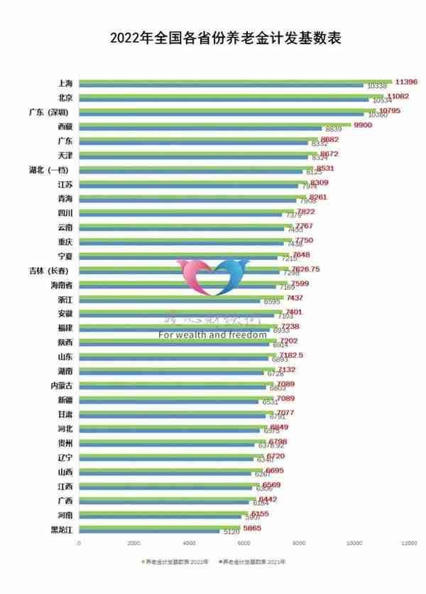 2023年基数最低档缴费，想领取3000元养老金需要多少年？答案来了