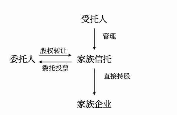 监管之下离岸信托避税已无可能，附​家族信托架构及税务合规解析