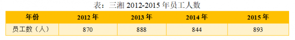 三湘往事：三湘印象借壳上市之后，如何玩转业绩“过山车”？