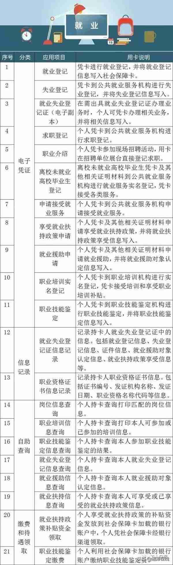 社保卡分三六九等？湘潭人社部门回应了！