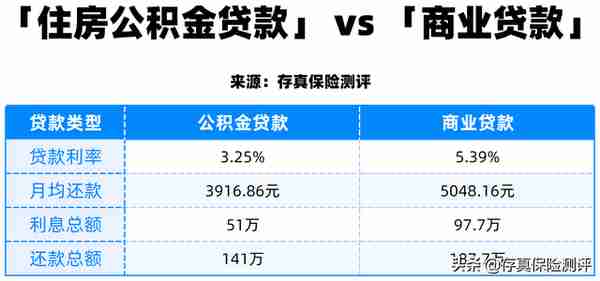 社保能领的8笔钱，第1笔就很多人不知道