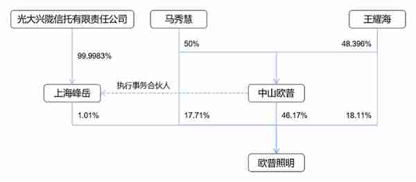 监管之下离岸信托避税已无可能，附​家族信托架构及税务合规解析