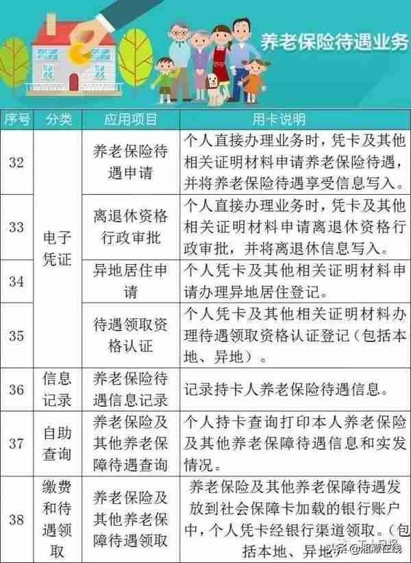 社保卡分三六九等？湘潭人社部门回应了！