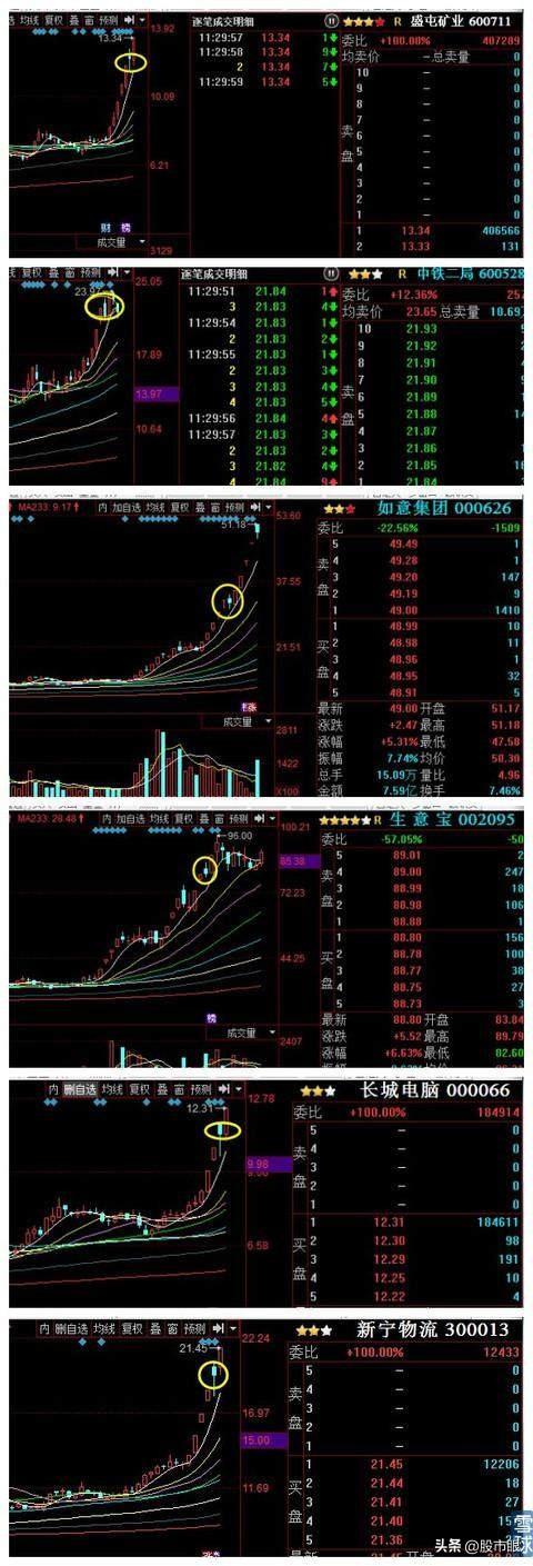 中国股市：选股只选“涨停板后的首阴”，几乎捕捉当日所有强势股