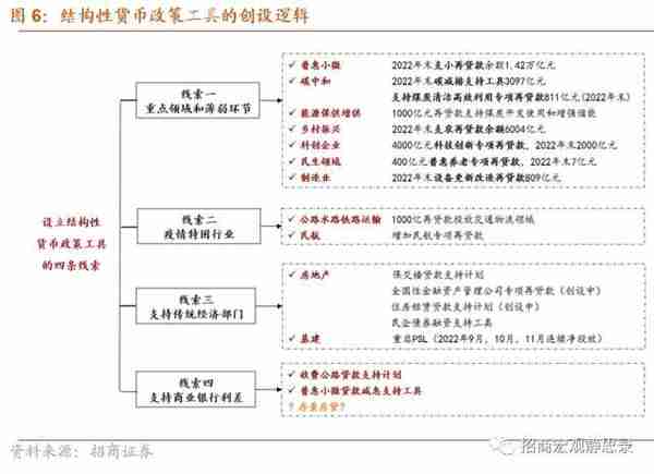 央行结构性工具如何助力消费？