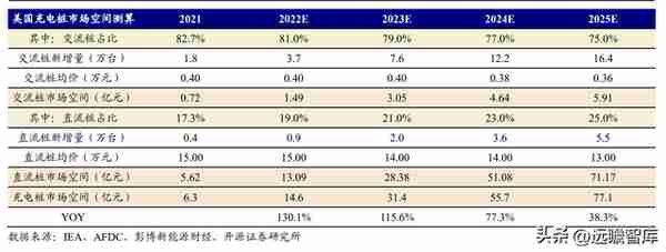 剥离亏损业务轻装上阵，绿能慧充：直流充电桩黑马，迎风而起