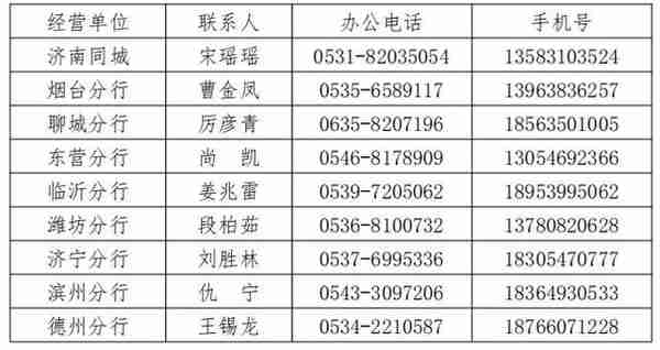 华夏银行济南分行新冠肺炎疫情防控期间金融支持政策操作指引