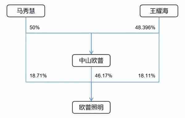 监管之下离岸信托避税已无可能，附​家族信托架构及税务合规解析