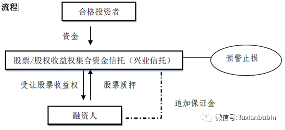 信托公司业务模式最全梳理，看这一篇就够了