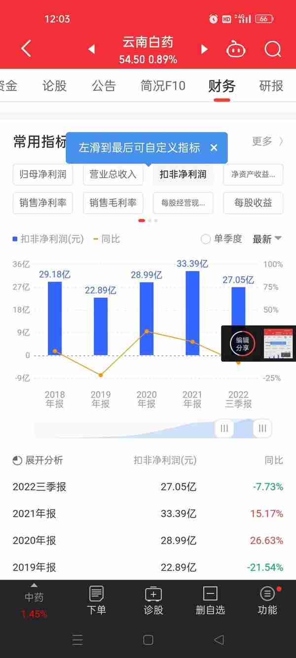 话说一直都是牛股的云南白药