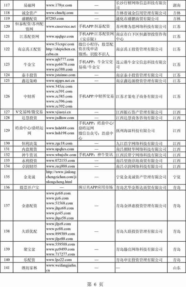 股市牛了，非法配资又来了？证监会集中曝光258家非法场外配资平台（附名单）