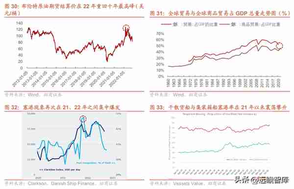 蛰伏已久，周期已来，中国船舶：船舶龙头，能否首先迎朝阳曙光？