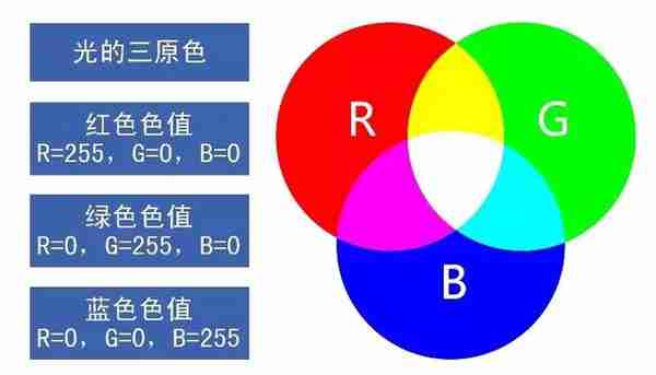 同样4800万像素摄像头，索尼IMX586和三星GM1有什么差别？