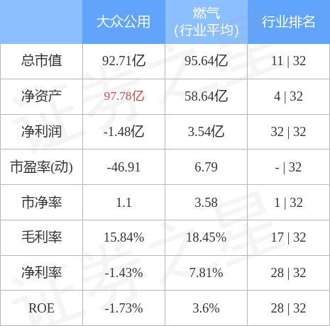 大众公用（600635）11月30日主力资金净买入440.04万元