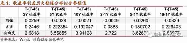 一文看懂国债期货净基差