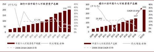 中金公司：变革从内部开始 银行理财子公司的发展路径推演