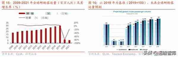 蛰伏已久，周期已来，中国船舶：船舶龙头，能否首先迎朝阳曙光？