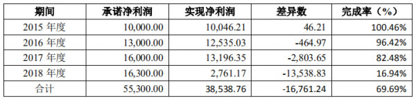 三湘往事：三湘印象借壳上市之后，如何玩转业绩“过山车”？