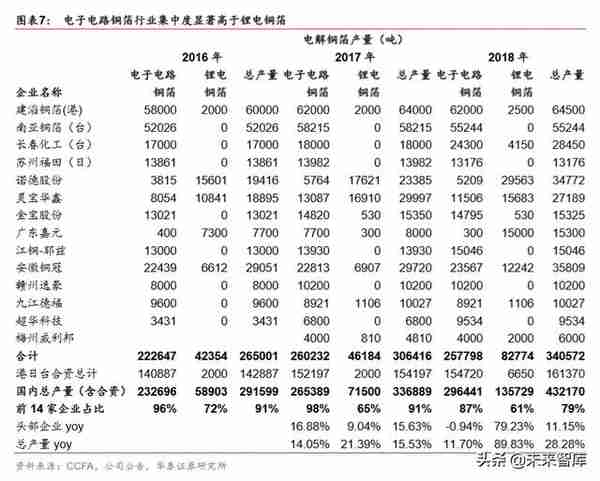 铜箔行业深度报告：铜箔受益于新经济，高端产品前景可期